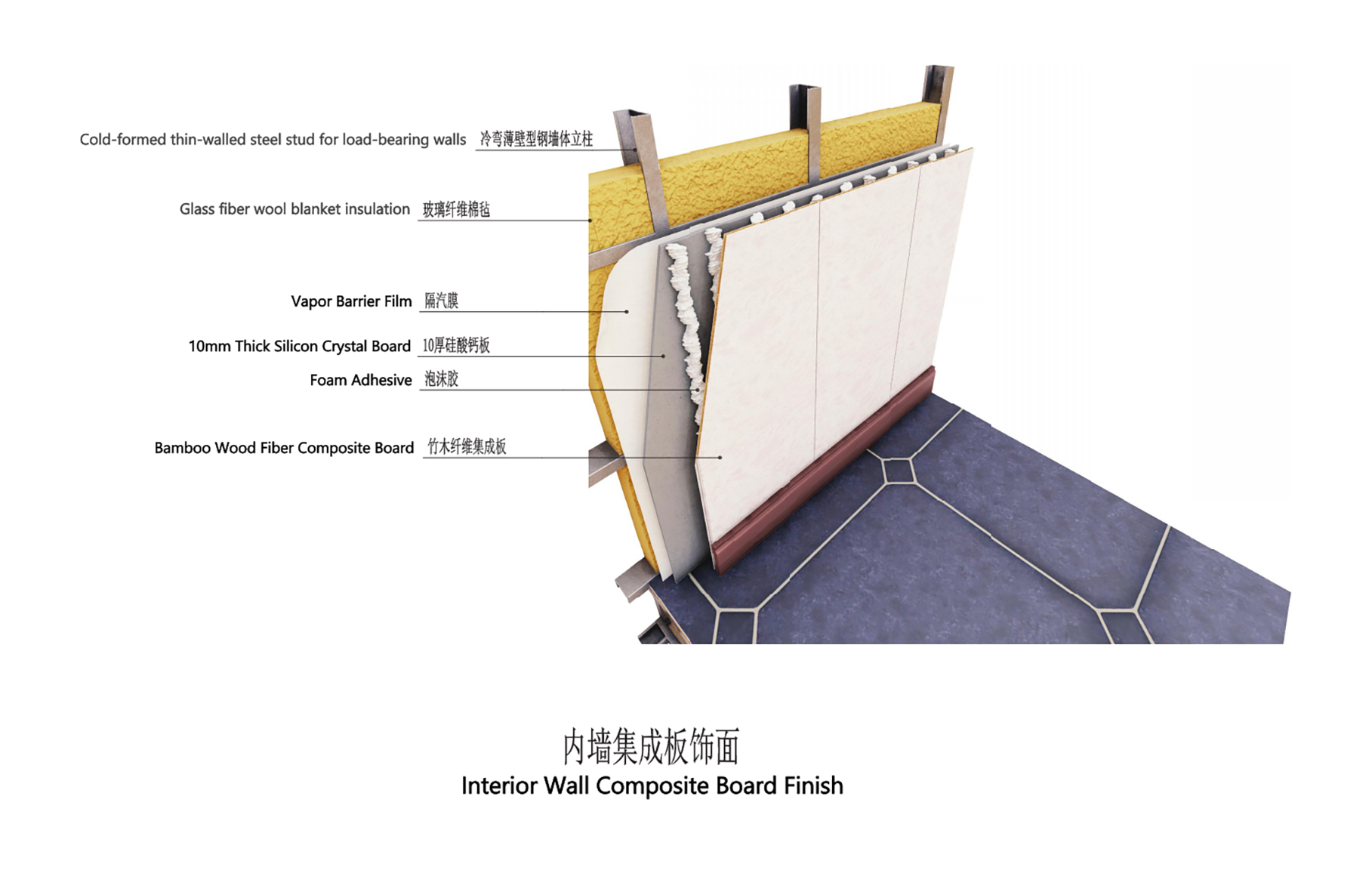 Steel structure house interior wall technology3.png