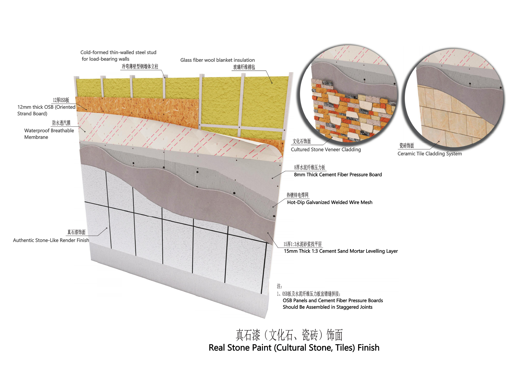 Steel structure house exterior wall technology4.png